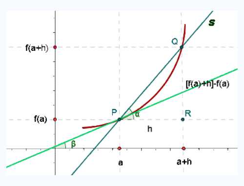 Profesores de matematica estadistica y mas - calculo diferencial