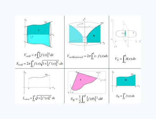 Profesores de matematica estadistica y mas - calculo integral