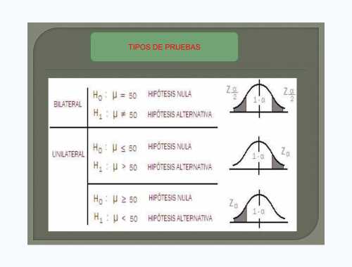 Profesores de matematica estadistica y mas - estadistica inferencial