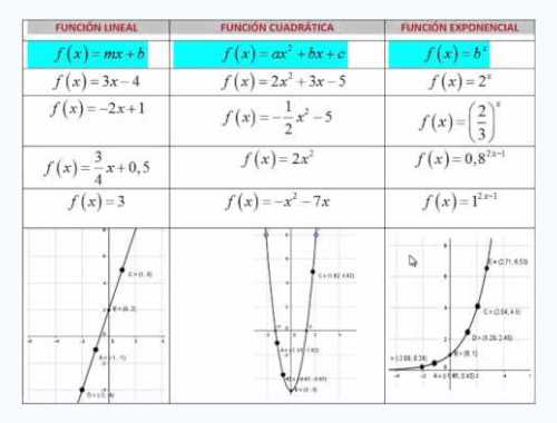 Profesores de matematica estadistica y mas - matematica basica